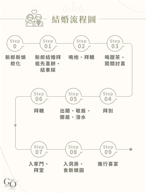 結婚拜拜流程